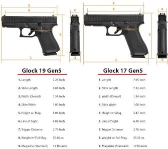 Best Glock for Home Defense